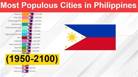 most populous cities in philippines|Philippines: urban population by size .
